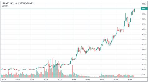 action hermes intl|Cours .